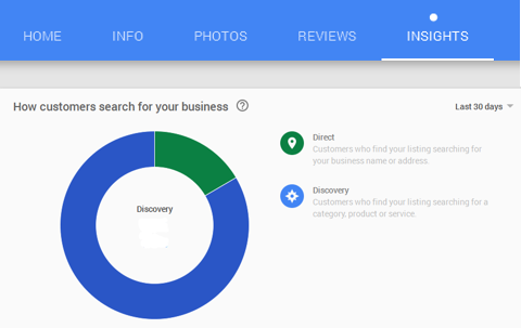 Google my business insights tab