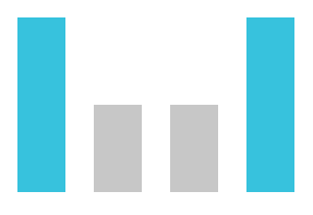 position based attribution model