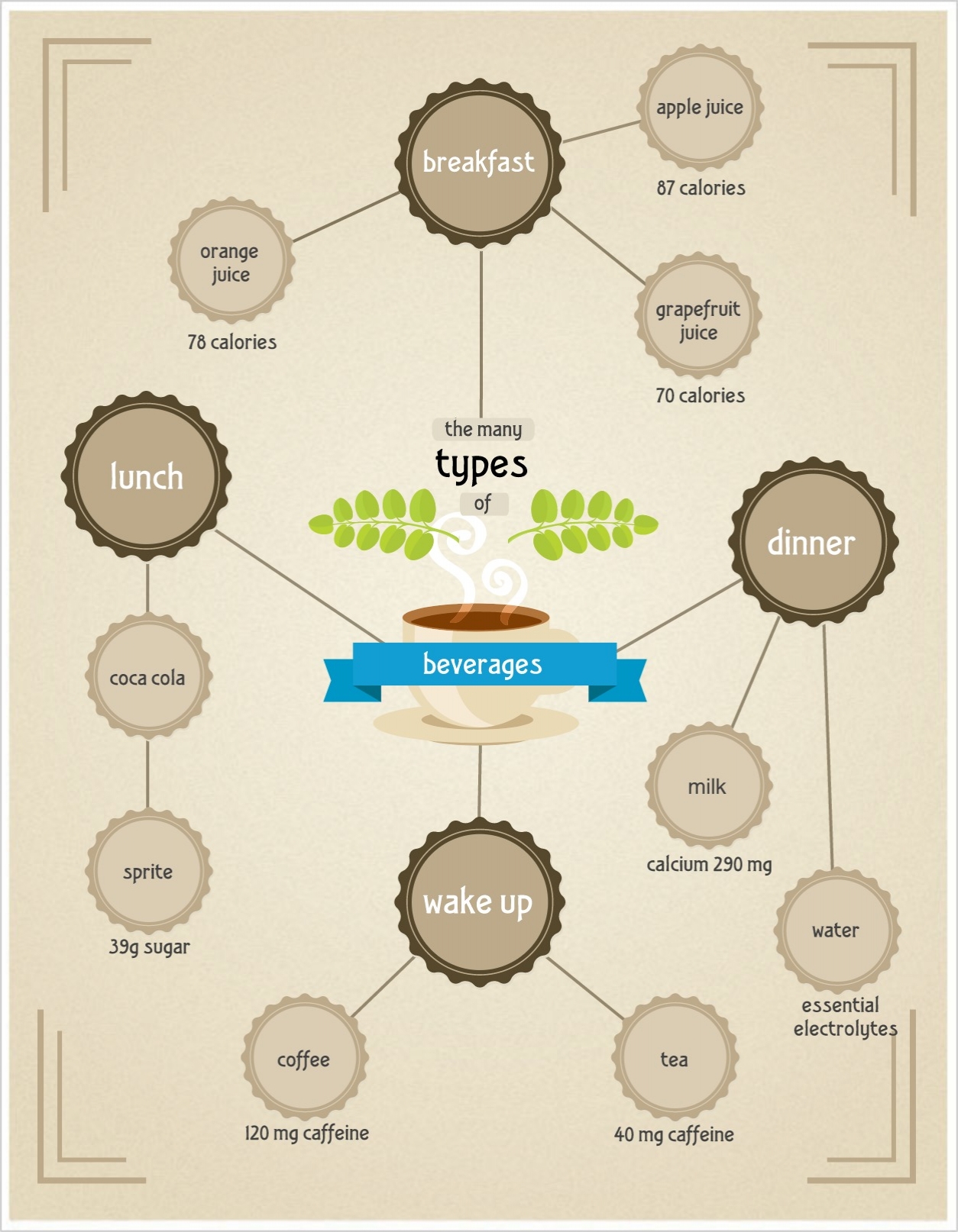 infographic template example